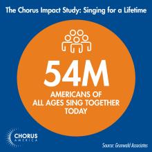 Chorus Impact Study: 54 million Americans of all ages sing together today